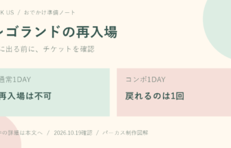 レゴランド再入場の図解。通常1DAYは不可、コンボ1DAYは1回。パーカス制作。