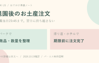 ディズニーのグッズは退園後も買える？当日23:45の期限とアプリ注文の注意点の要点を整理したパーカス制作図解。