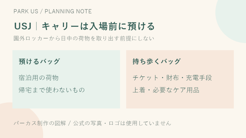 USJへスーツケースで行く前に｜園外ロッカーのサイズ・料金と荷物の分け方の荷物準備図解